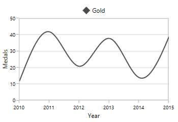 Changing Legend Icon in WPF Chart
