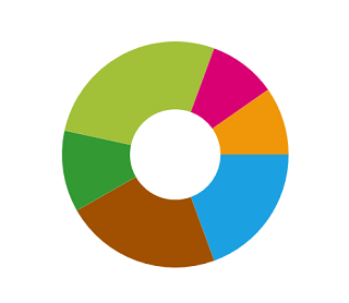 WPF Chart Predefined Palette to Segment