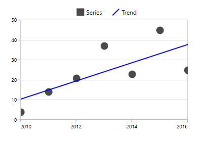Trendlines in WPF Chart