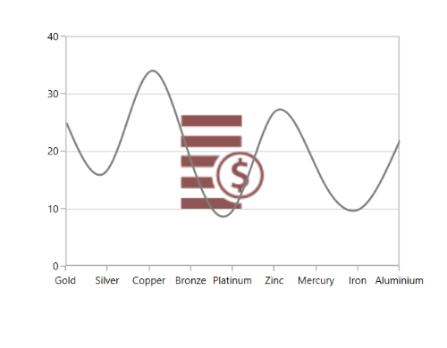 WPF Chart Image Watermark