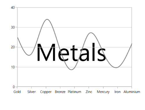 WPF Chart Text Watermark