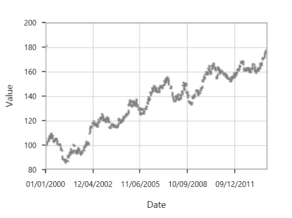 WPF AntiAliasing support for FastLine Chart