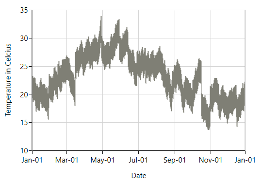 WPF Chart Fast Range Area Bitmap Series