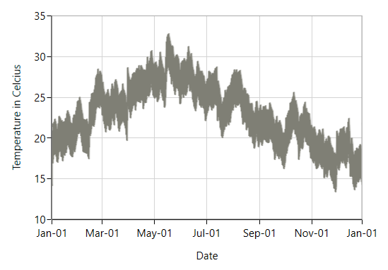 WPF Chart Fast Range Area Bitmap Series With Anit-Aliasing