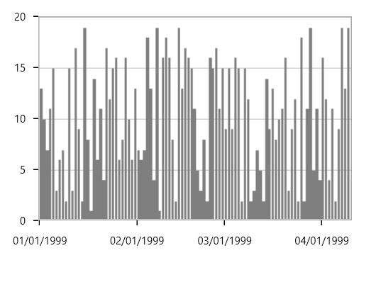 WPF FastColumnBitmap Chart Type