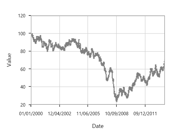 WPF FastLineBitmap Chart Type