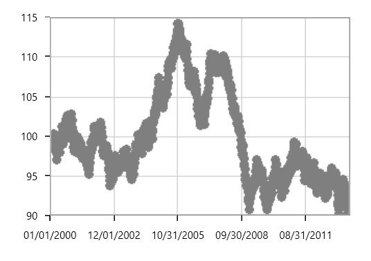 WPF FastScatterBitmap Chart Type