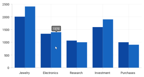 Tooltip background style customization in WPF Chart