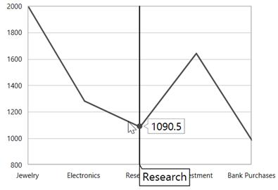 Alignment support for trackball axis label in WPF Chart