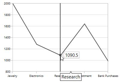 Alignment support for trackball axis label in WPF Chart