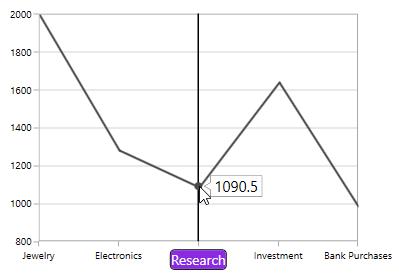 Customization support for trackball axis label in WPF Chart