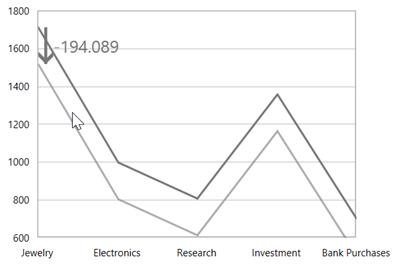 Segment dragging support in WPF Chart