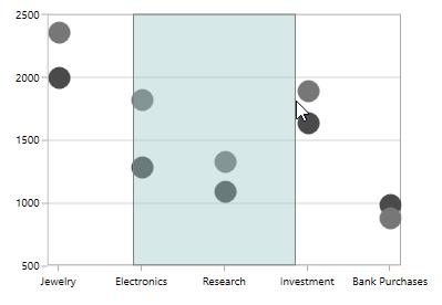 Zoom mode support in WPF Chart