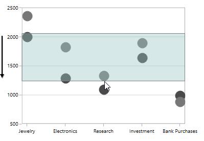 Zoom mode support in WPF Chart