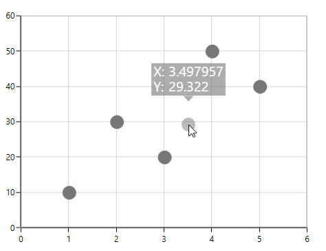 Segment dragging support in WPF Chart
