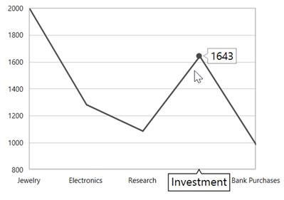 TrackBall support in WPF Chart