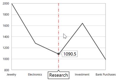 TrackBall line customization in WPF Chart