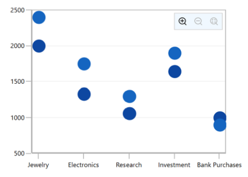 Customization of zooming toolbar in WPF Chart