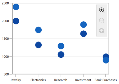 Orientation of zooming toolbar in WPF Chart