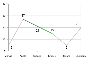 Customizing Empty Points in WPF Chart