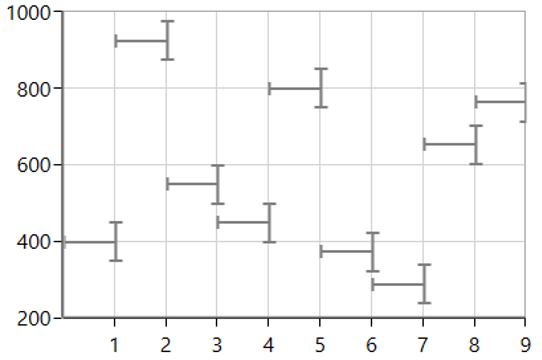 WPF Chart displays ErrorBars in Horizontal Minus Direction