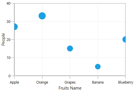 WPF Bubble Chart