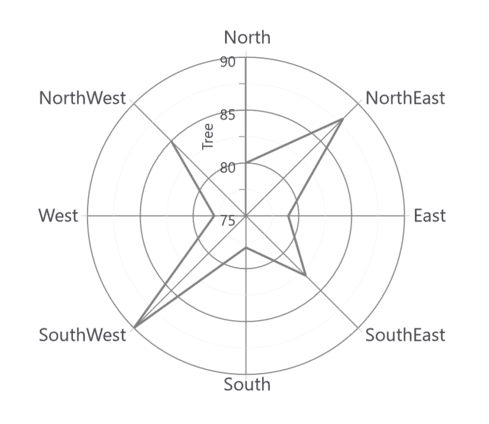 WPF Polar Chart with Closed Path