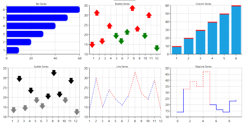 Customizing WPF Chart Series