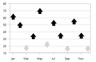 WPF Custom Chart