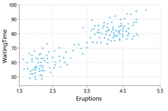 WPF Scatter Chart