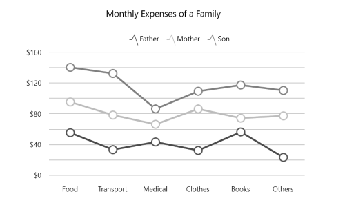 WPF Stacked Line Chart