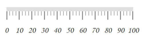 Linear Gauge Labels with size customization