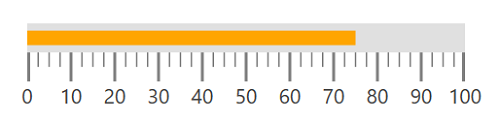 Pointers - Linear Gauge