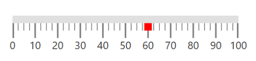 Pointers - Linear Gauge