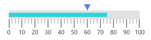 Pointers - Linear Gauge