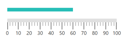 Ranges - Linear Gauge