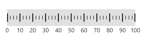 Linear Gauge with Ticks position customization