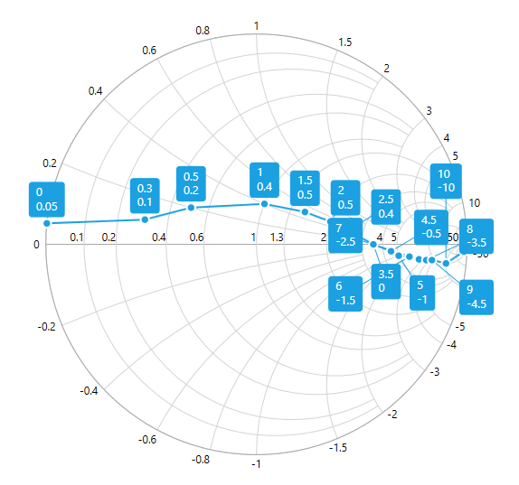 Data-Markers_img6