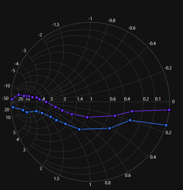 Setting theme to WPF SfSmithChart