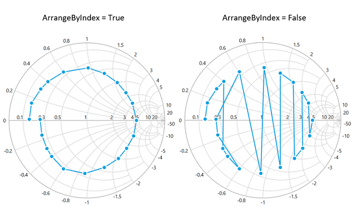 Series data plotting customization