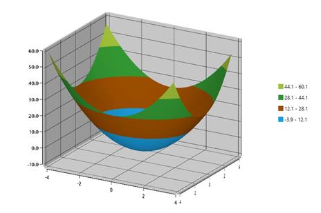 surface_chart_img12
