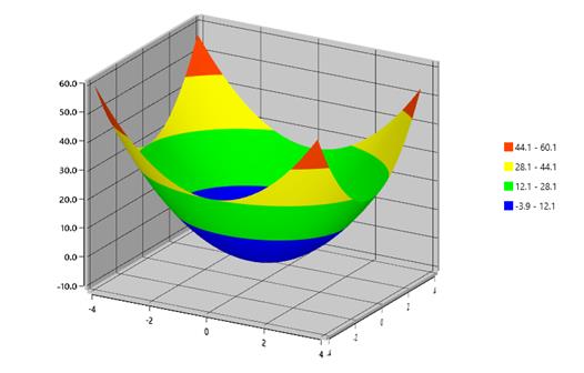 surface_chart_img13