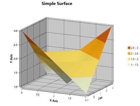 simple surface from Code behind