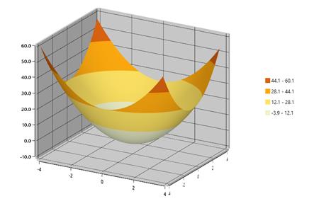 surface_chart_img8