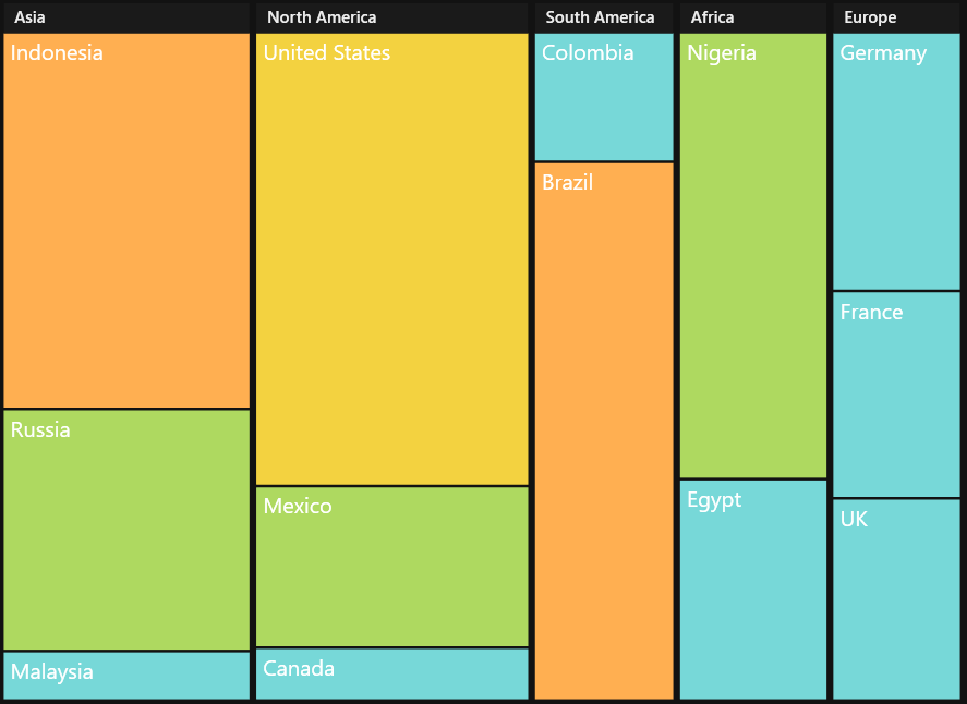 Setting theme to WPF SfTreeMap