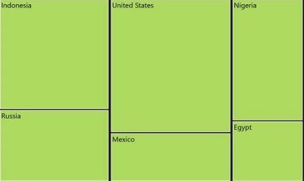 TreeMap-Layout_images2