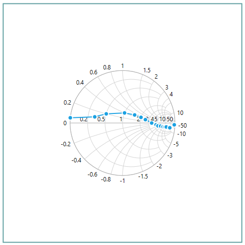 Circle radius