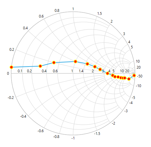 Data-Markers_img2