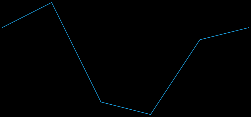 Sparkline-Types_img1