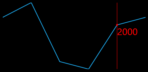 custom label in Sparkline track ball